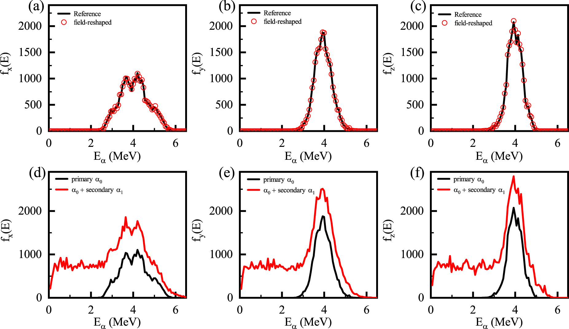A nuclear-reaction-based method for probing the nonthermal ion energy ...