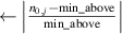 $\gets \left \lvert \frac{n_{0,j} - \text{min}\_\text{above}}{\text{min}\_\text{above}}\right \rvert $