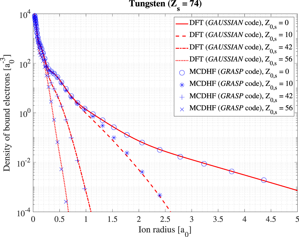 A unified description of atomic physics for electron Fokker–Planck ...