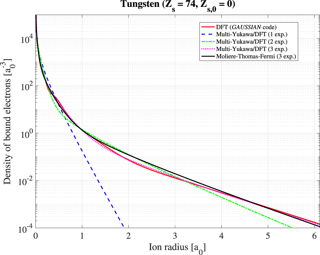 A unified description of atomic physics for electron Fokker–Planck ...
