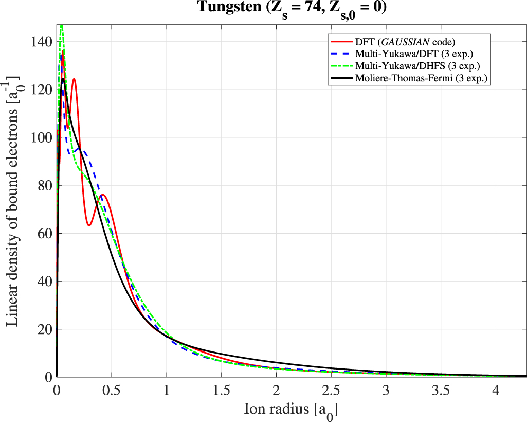 A unified description of atomic physics for electron Fokker–Planck ...