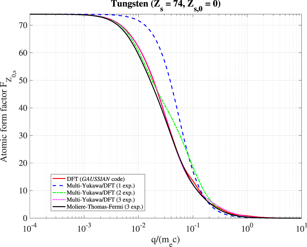 A unified description of atomic physics for electron Fokker–Planck ...