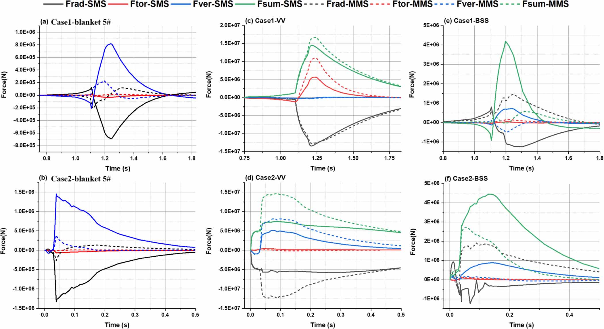 Electromagnetic load evaluating and optimizing approach of the blanket ...