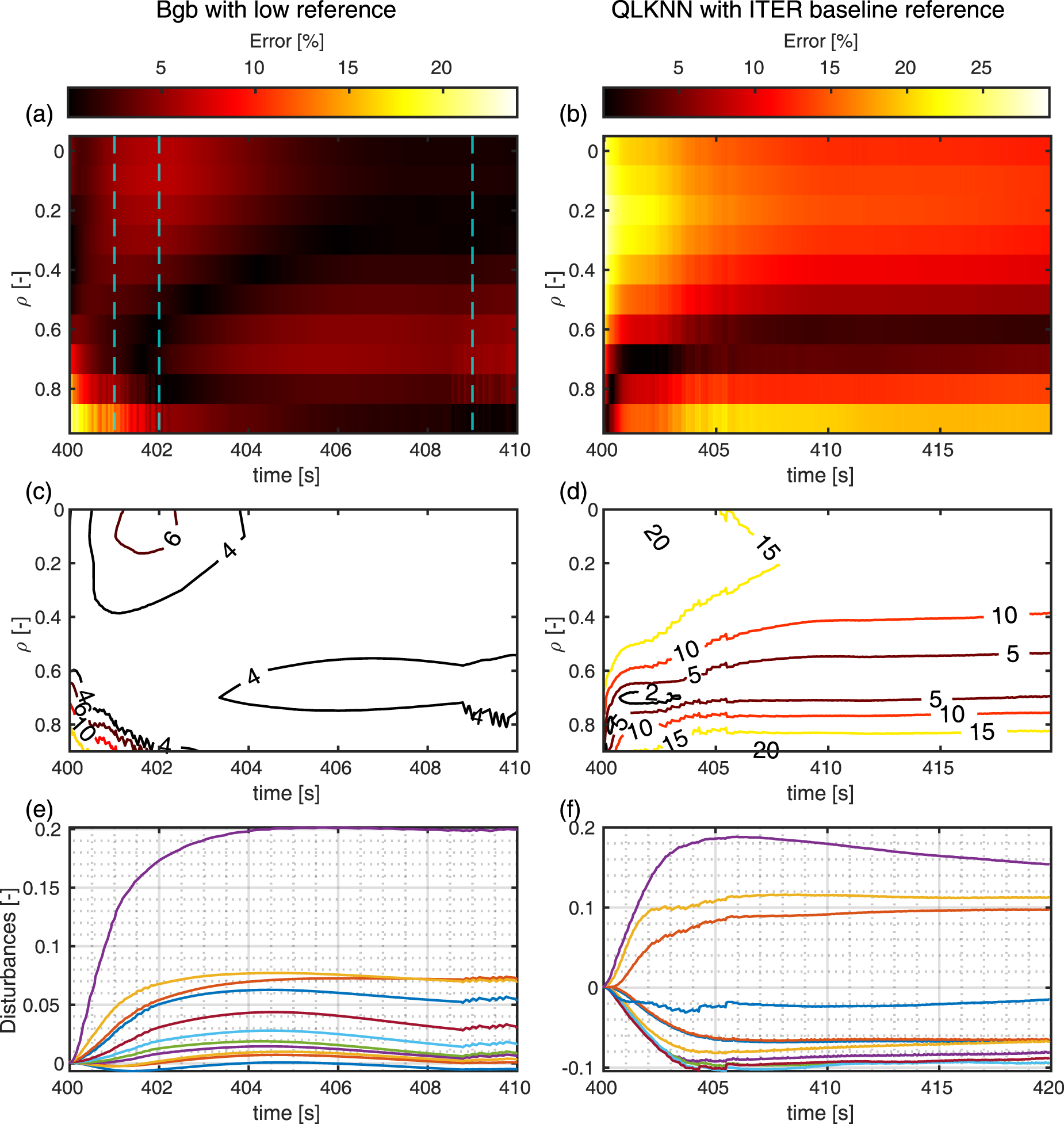 Integrated model control simulations of the electron density profile ...