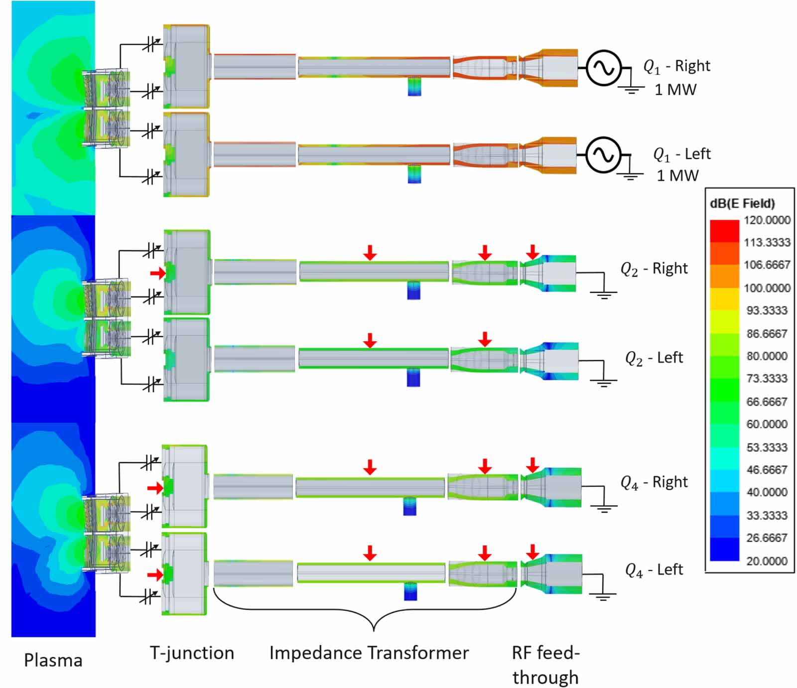 Multipactor predictions for ion cyclotron resonance heating antennas of ...