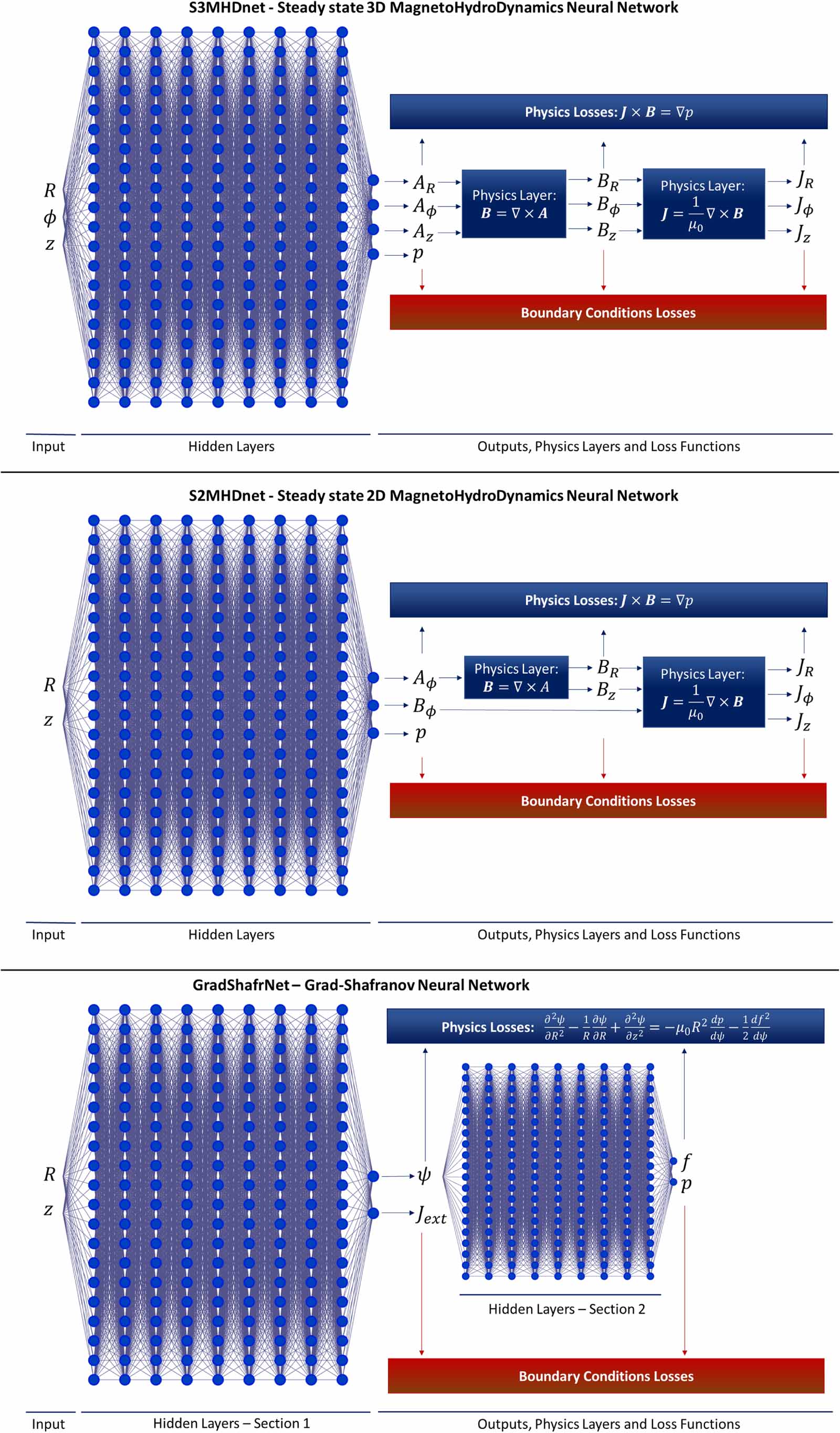 On the potential of physics-informed neural networks to solve inverse ...