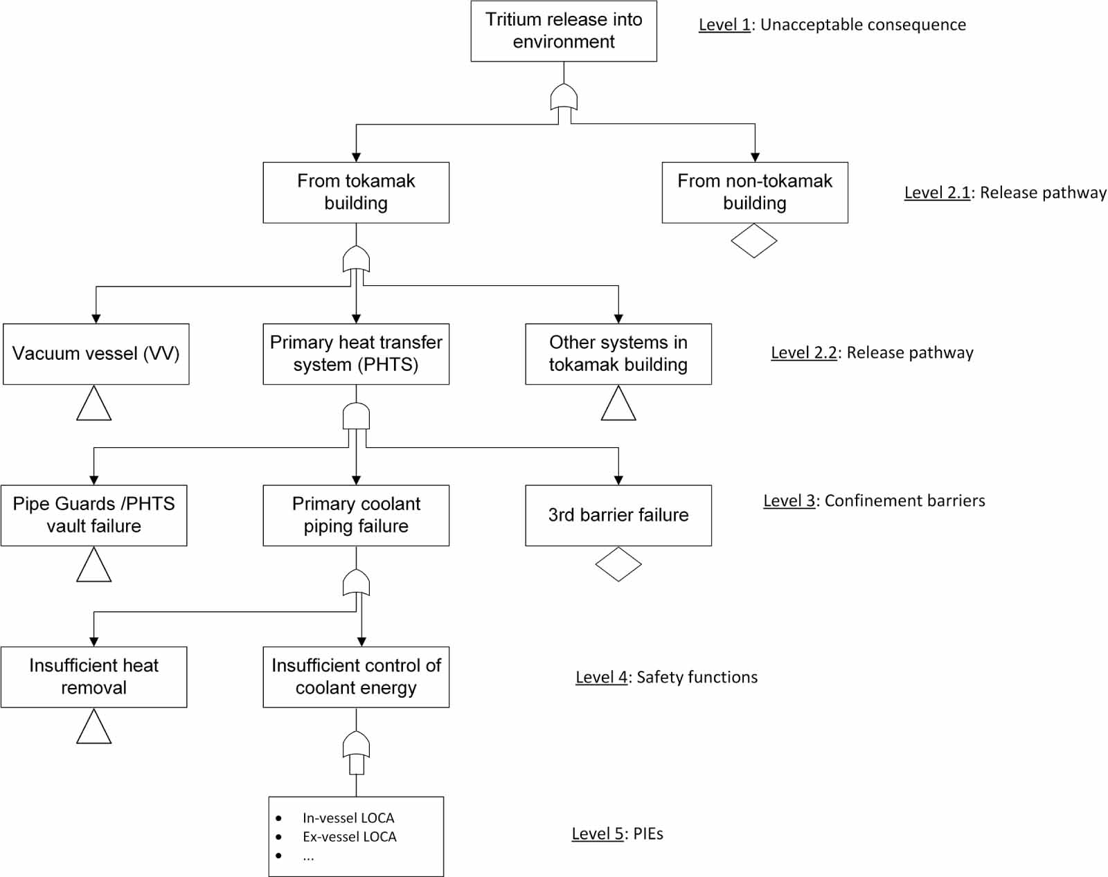 Probabilistic risk assessment model for released tritium into the ...