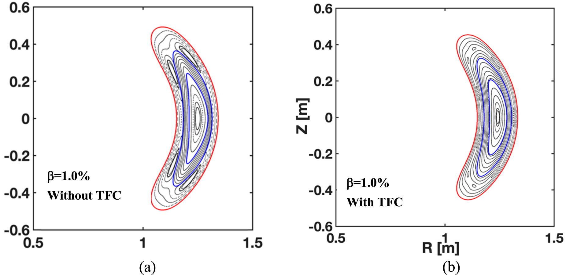 Effects of bootstrap current on magnetic configuration in Chinese first ...