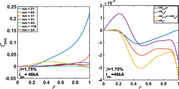 Effects of bootstrap current on magnetic configuration in Chinese first ...