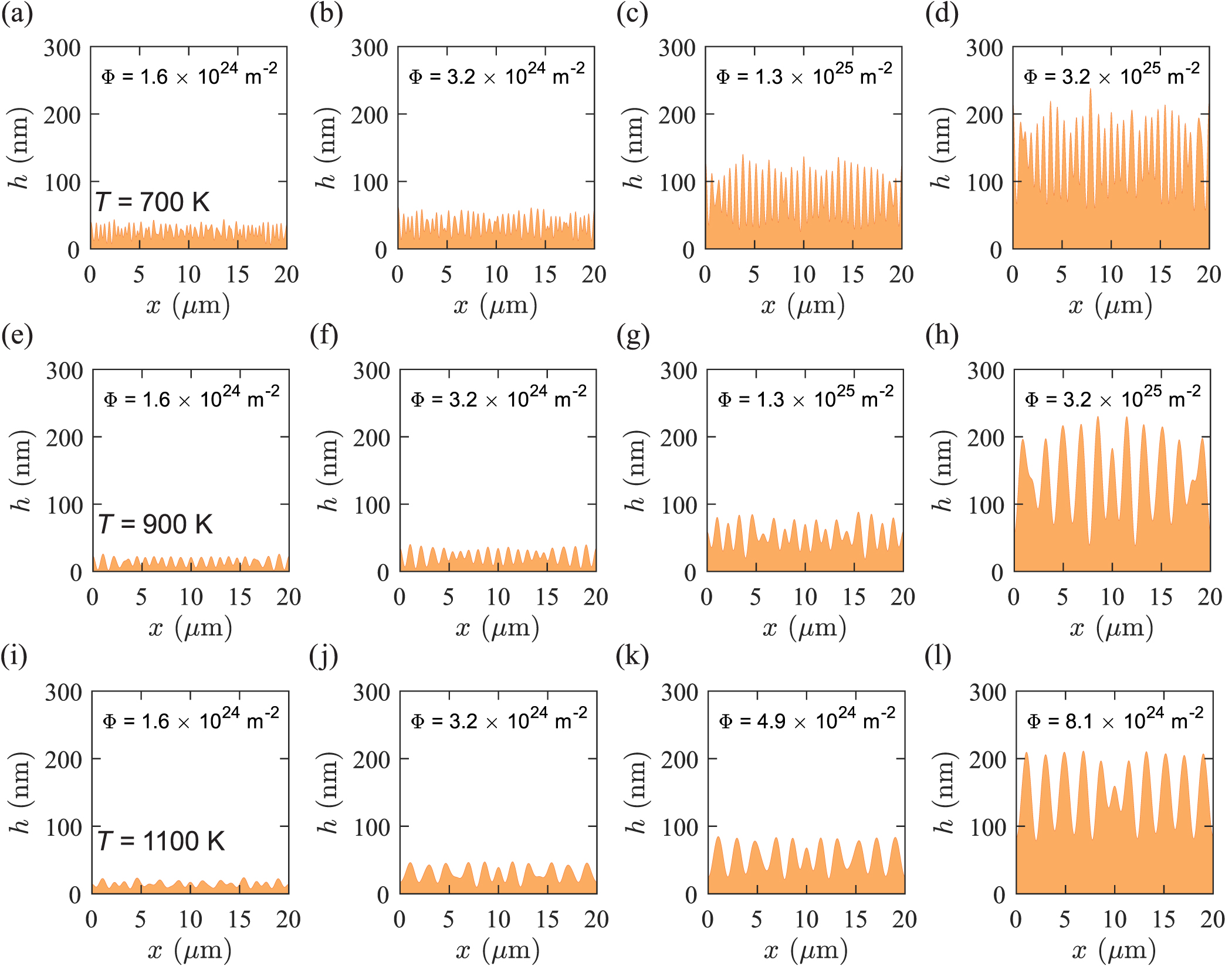 Effects of surface vacancy-adatom pair formation on PFC tungsten ...