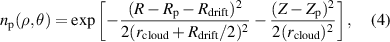 Equation (4)
