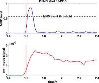 Integrated deep learning framework for unstable event identification ...