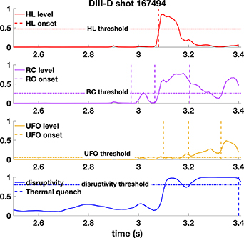 Integrated deep learning framework for unstable event identification ...