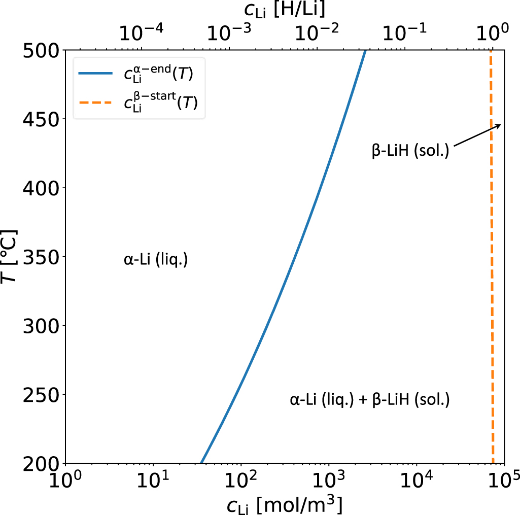 Impact of yttrium hydride formation on multi-isotopic hydrogen ...