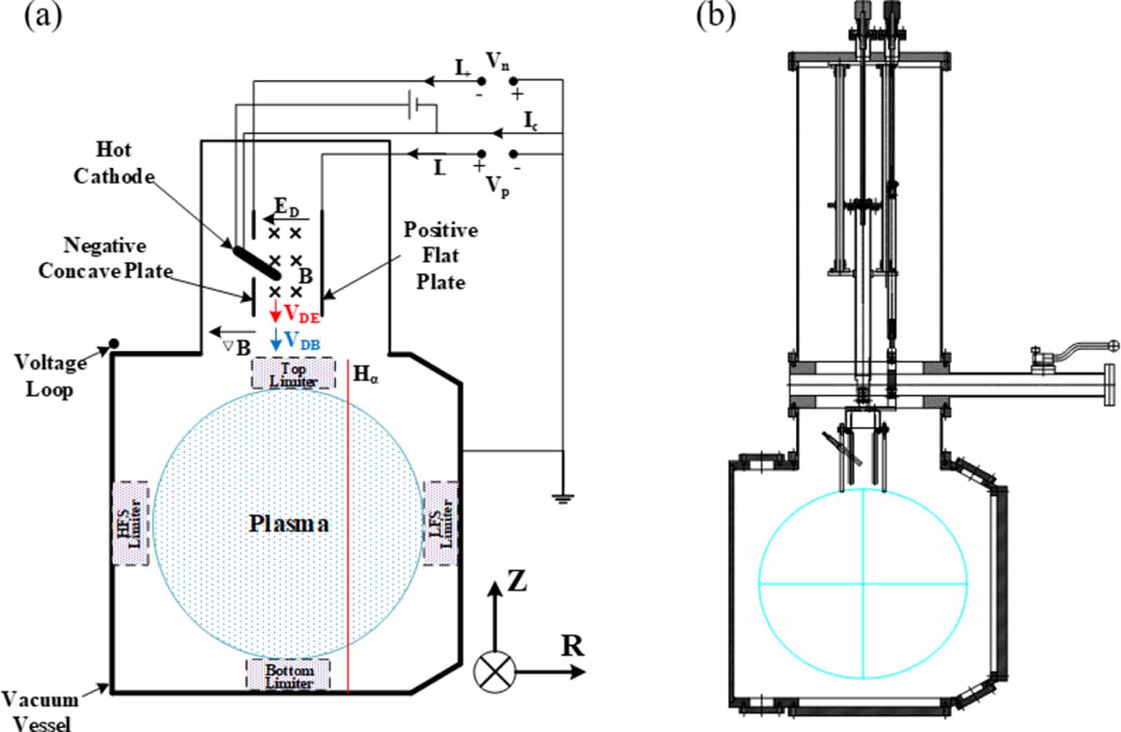 Experimental and numerical modeling of plasma start-up assisted by ...