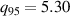 $q_{95} = 5.30$