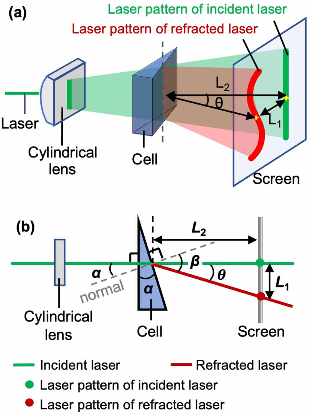 Refractive index measurement of hydrogen isotopologue mixture and ...