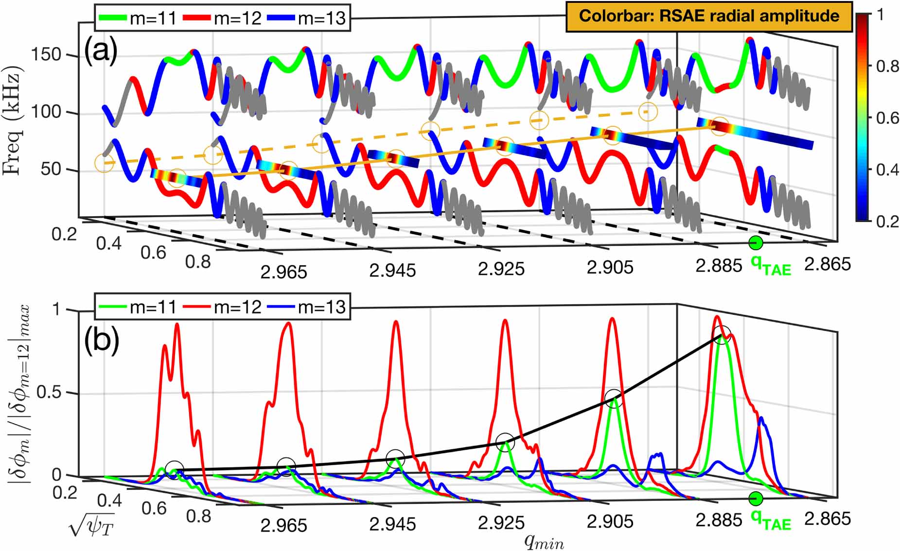 Full article: Research Progress in Polymer Electrolytes for