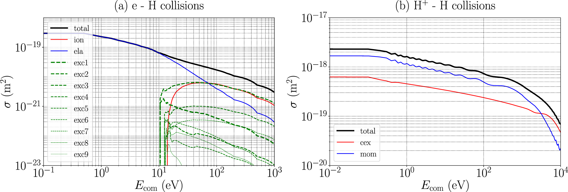 Two-dimensional collisional particle model of the divertor sheath with ...