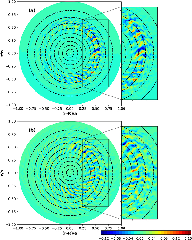Gyrokinetic simulation of short wavelength ion temperature