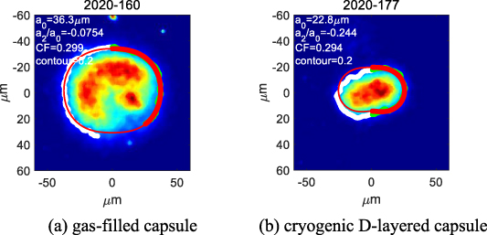 Demonstration of indirectly driven implosion experiments with cryogenic ...
