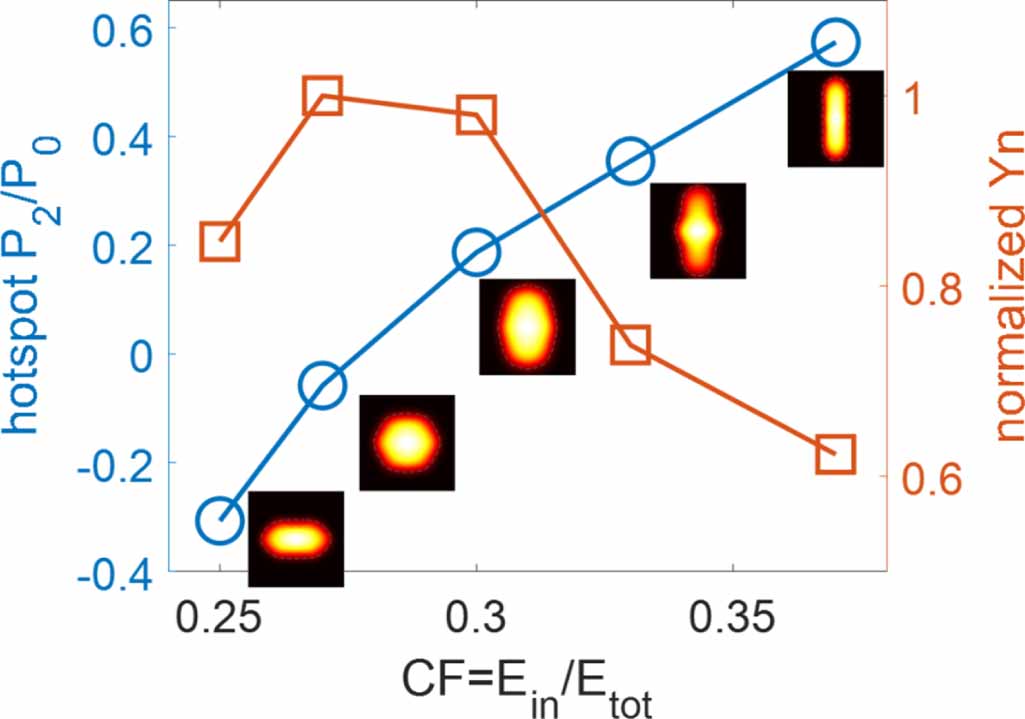 Demonstration of indirectly driven implosion experiments with cryogenic ...