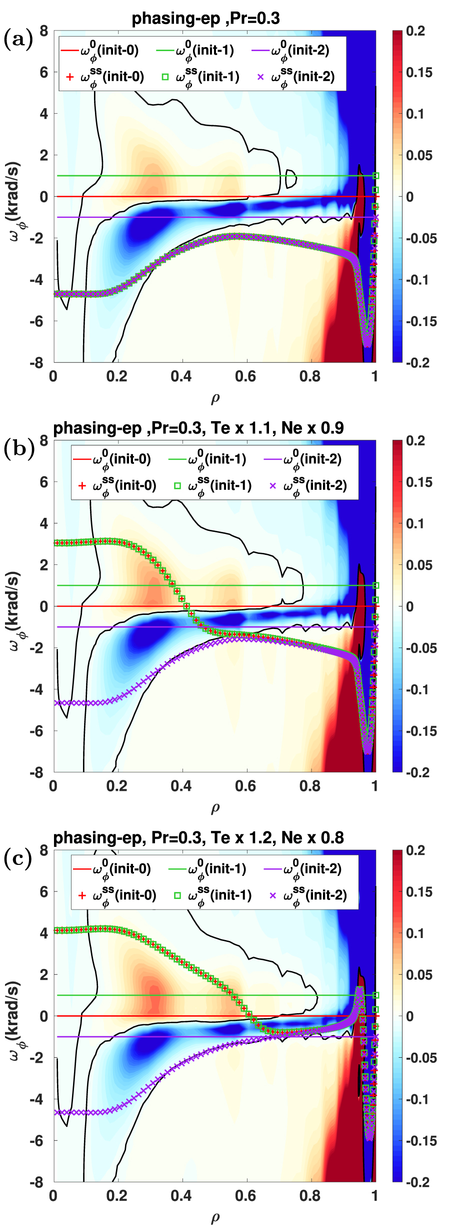Modeling of toroidal momentum transport induced by neoclassical ...