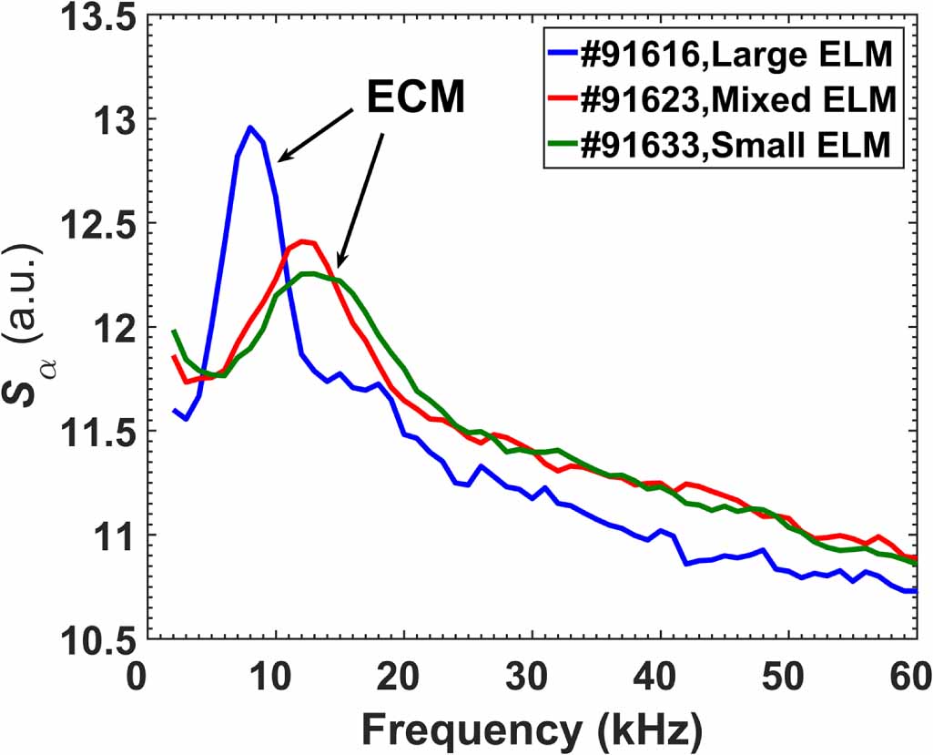 Impacts of recycling impurity on the background ELM behavior