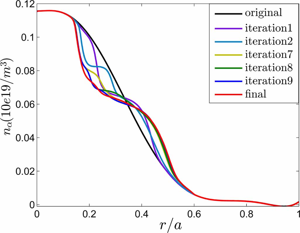 Investigation of alpha-particle transport by Alfvén eigenmodes in CFETR ...