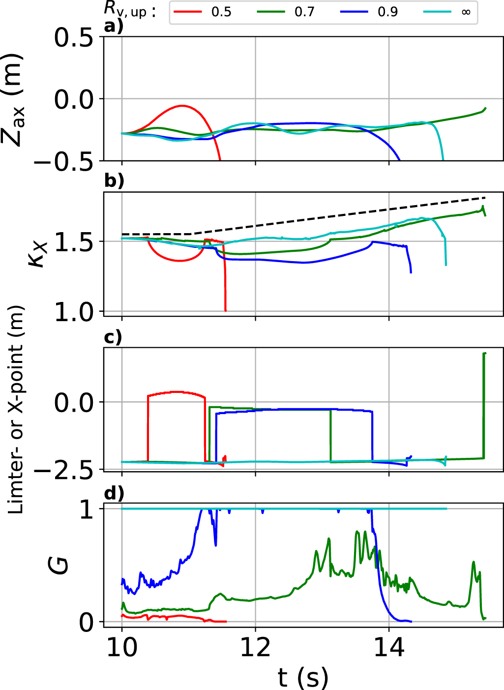 Adaptive Tikhonov regularization and dynamic control points for ...