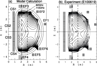 Achievement of the first tokamak plasma with low inductive electric ...