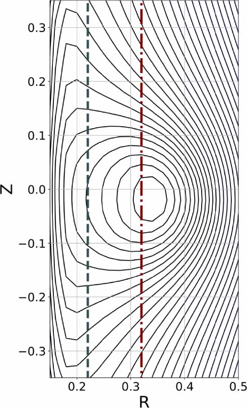 Electron cyclotron current start-up using a retarding electric field in ...