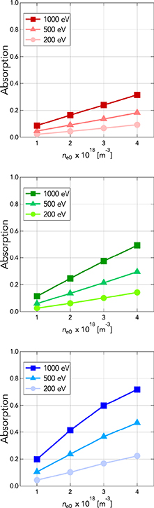 Electron cyclotron current start-up using a retarding electric field in ...
