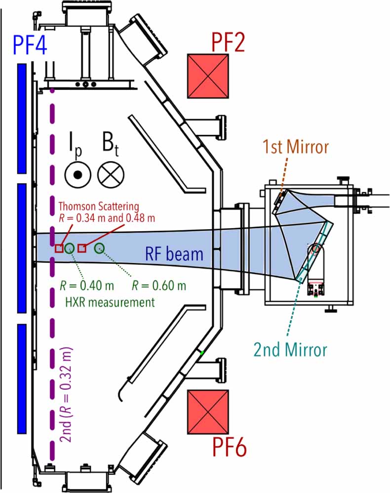 Electron cyclotron current start-up using a retarding electric field in ...