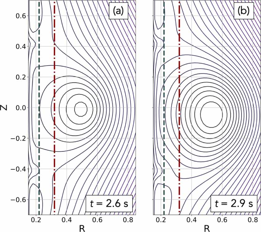 Electron cyclotron current start-up using a retarding electric field in ...