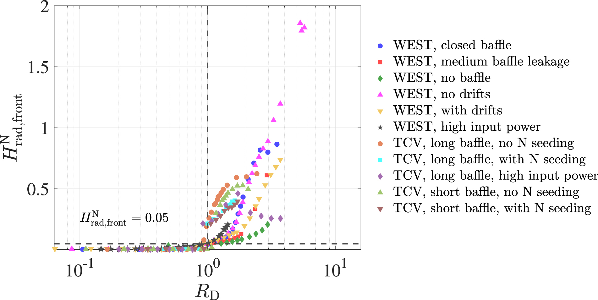 Numerical study of a general criterion for divertor detachment control ...