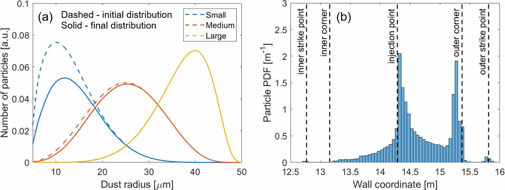 An integral approach to plasma-wall interaction modelling for EU-DEMO ...