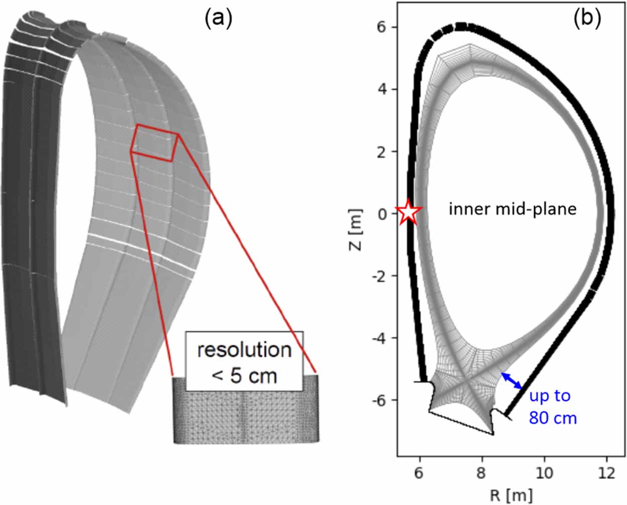 An integral approach to plasma-wall interaction modelling for EU-DEMO ...