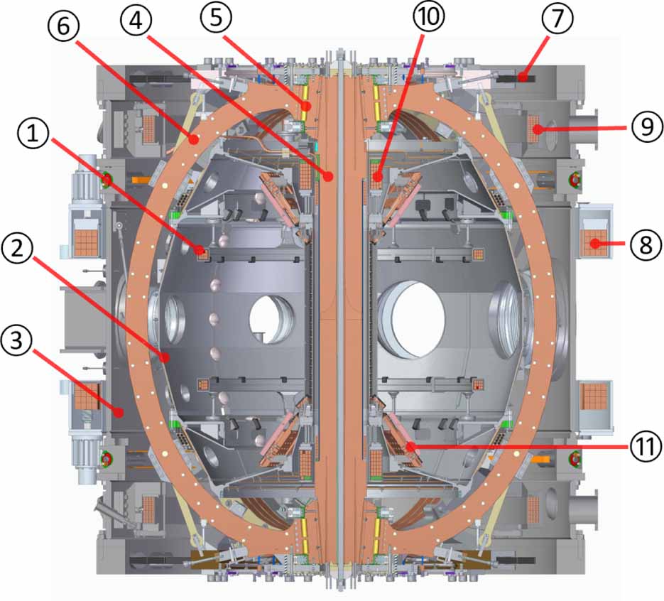 Merging Compression Overview of recent results from the ST40 compact high-field spherical ...