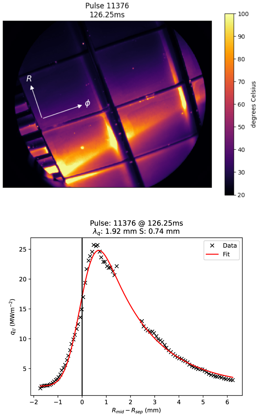 Overview of recent results from the ST40 compact high-field spherical ...