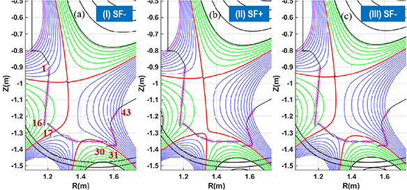 Recent advance progress of HL-3 experiments - IOPscience