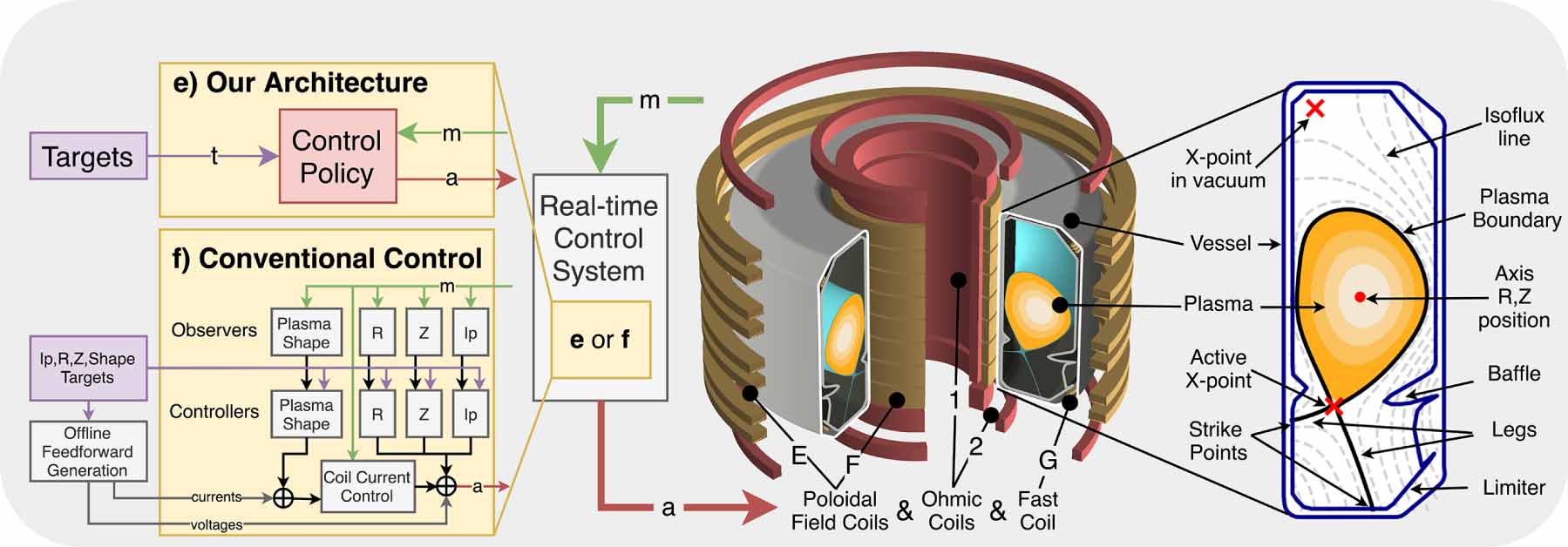 Tcv Combinations Experimental research on the TCV tokamak - IOPscience