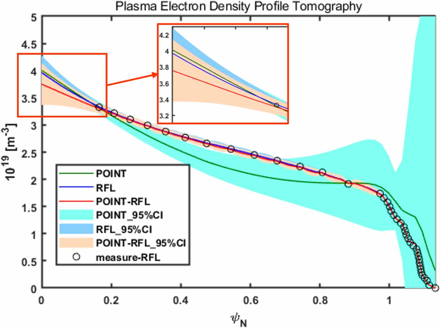 plasma-electron-density-profile-tomography-for-east-based-on-integrated