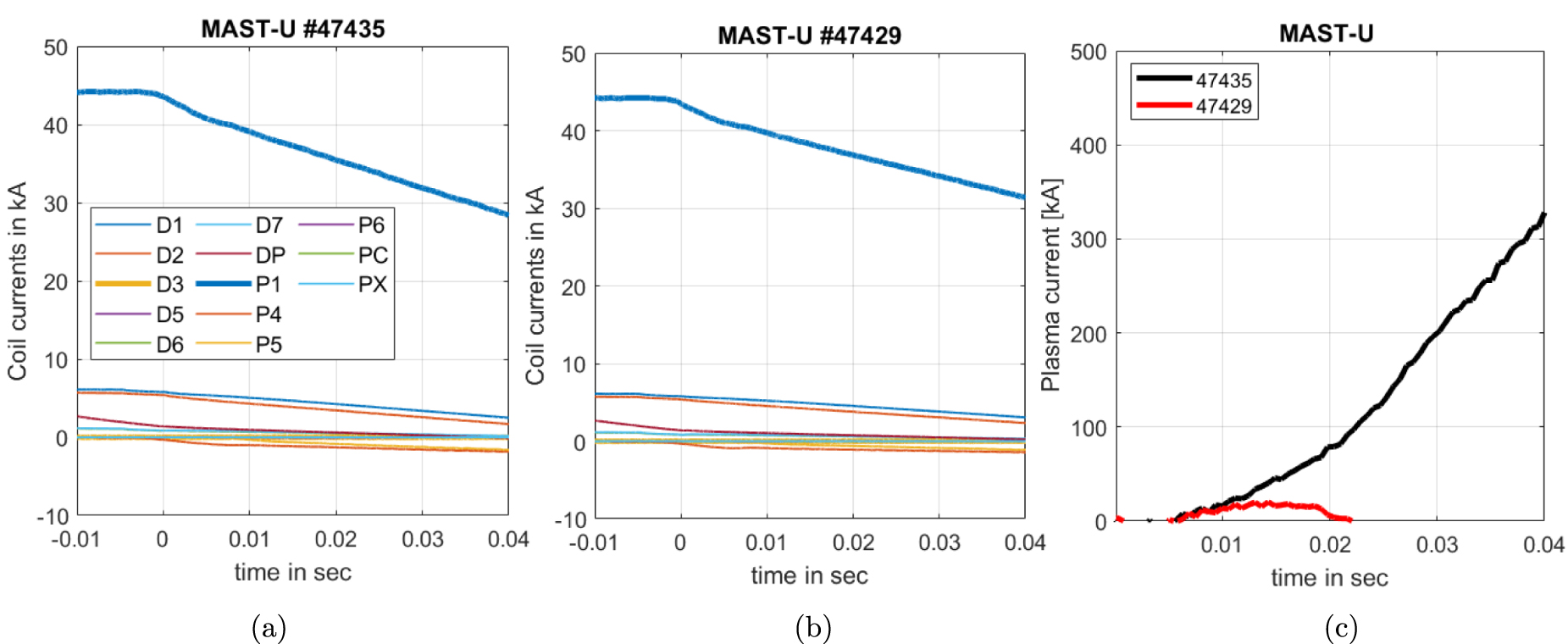 Validation of prediction capability of operating space for plasma ...