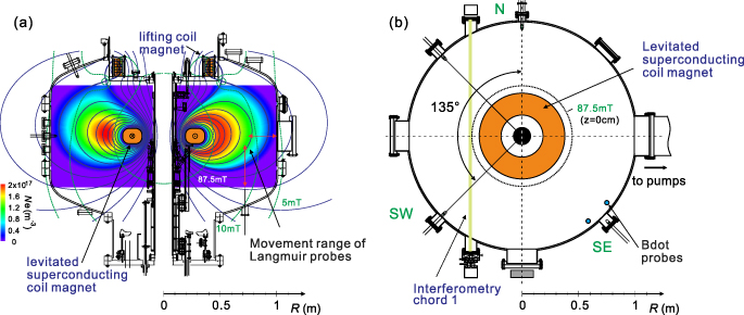 Transition from electrostatic to electromagnetic modes of low-frequency ...