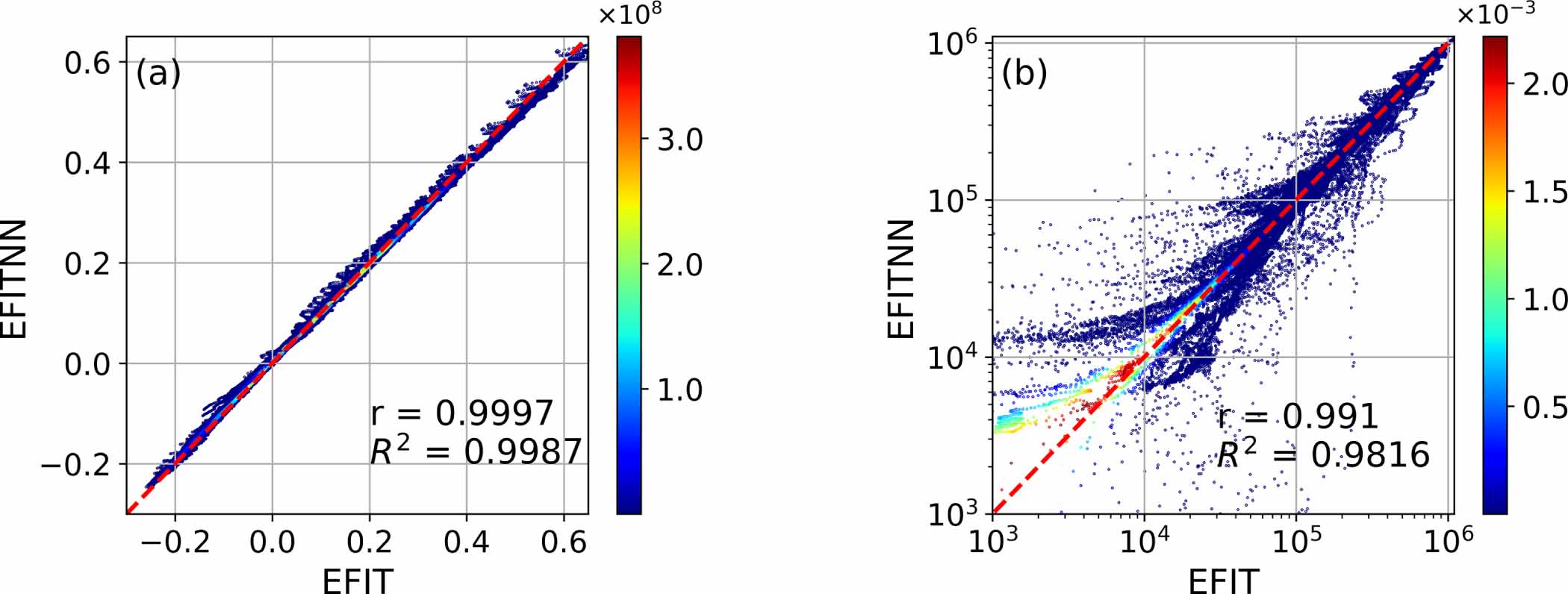 Real-time equilibrium reconstruction by multi-task learning neural
