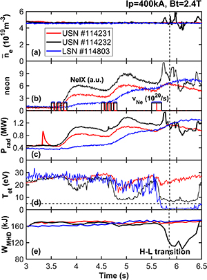Effects of divertor geometry on detachment and core plasma