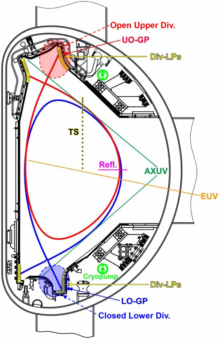 Effects of divertor geometry on detachment and core plasma