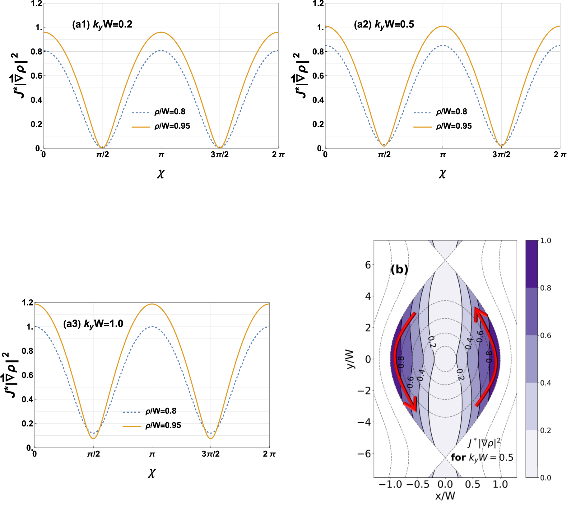 Turbulence spreading induced vortex flow generation in a magnetic ...