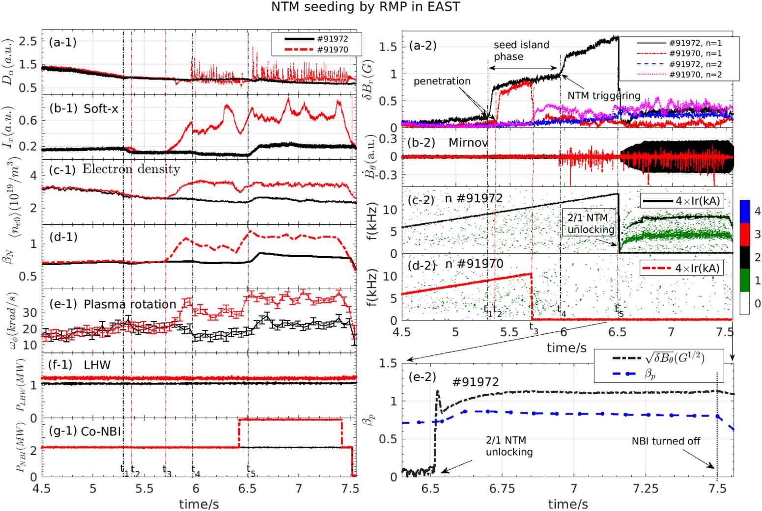 The seeding of neoclassical tearing modes by resonant magnetic